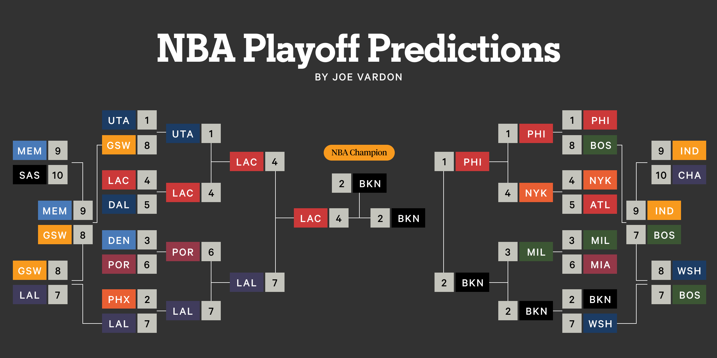 湖人传奇：詹姆斯、杜兰特等NBA总决赛篮球巨星风采录